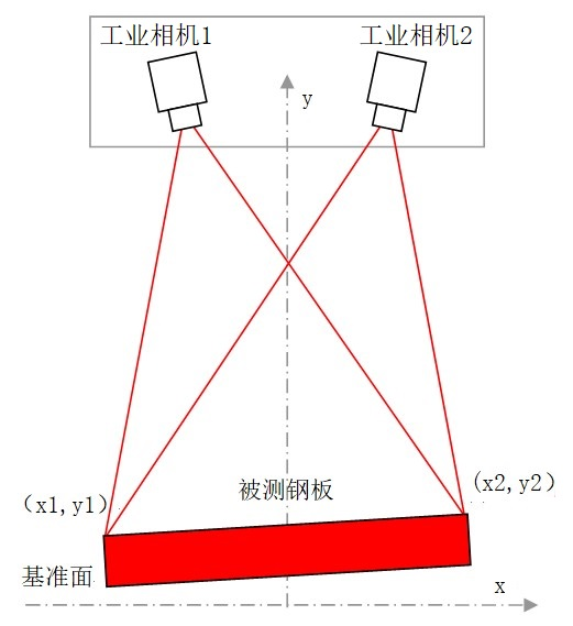 雙目測(cè)寬儀原理.png
