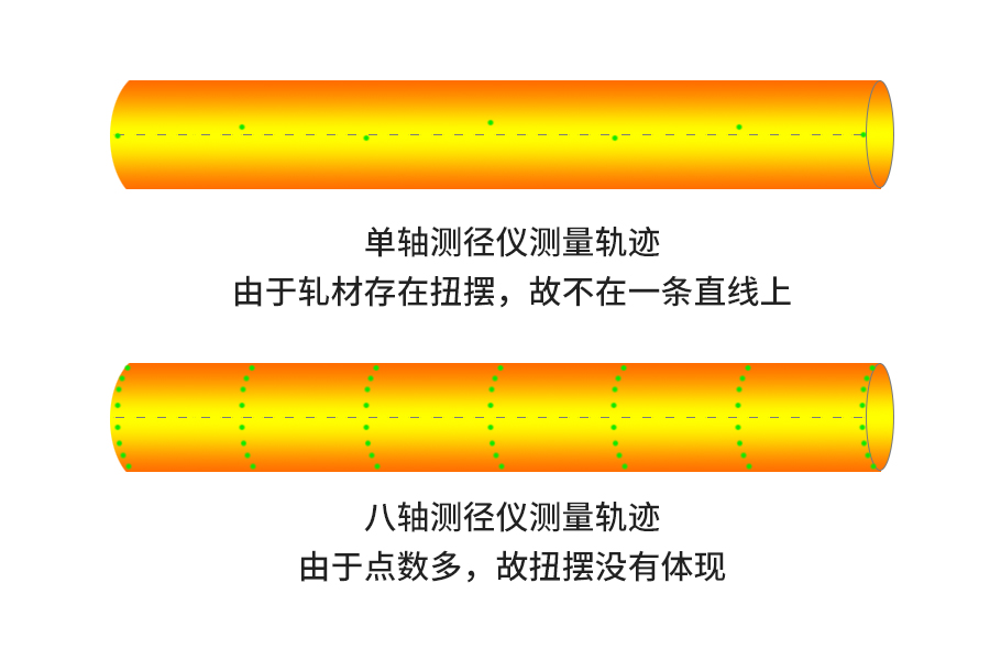 固定式測徑儀測量軌跡.jpg