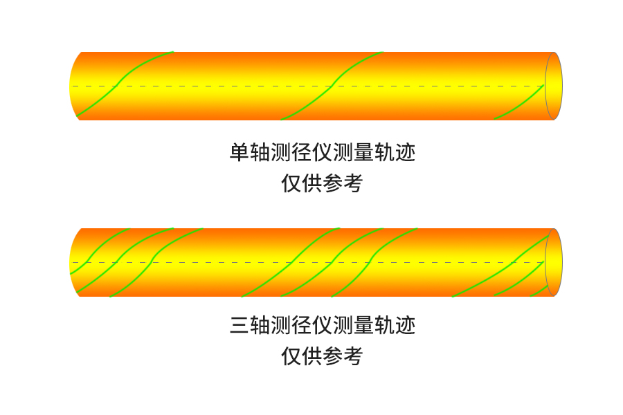 旋轉(zhuǎn)測徑儀測量軌跡.jpg
